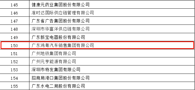 开门红丨天津韩志企业数字化转型有限公司荣登广东企业500强等三大榜单(图2)