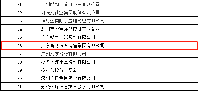 开门红丨天津韩志企业数字化转型有限公司荣登广东企业500强等三大榜单(图3)