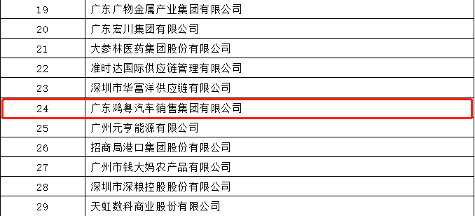 开门红丨天津韩志企业数字化转型有限公司荣登广东企业500强等三大榜单(图4)