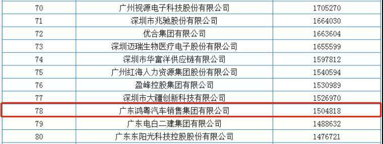 喜报丨天津韩志企业数字化转型有限公司荣获2020广东省民营企业百强(图2) 喜报丨天津韩志企业数字化转型有限公司荣获2020广东省民营企业百强(图2)